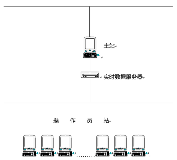 網(wǎng)絡示意圖